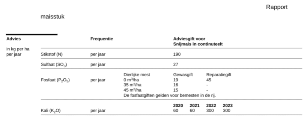 weergave BemestingsWijzer advies